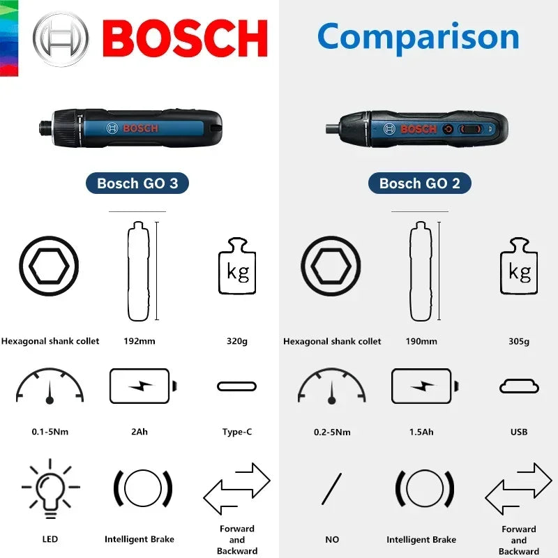 Bosch GO 3 battery-powered screwdriver (43-stove screwdriver tip set, screwdriver tip holder, USB-C cable, mini suit)