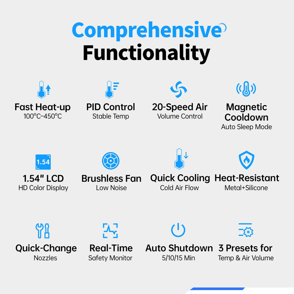 FNIRSI SAG-55 Handheld High-Temperature Hot Air Gun With Bracket Welding Hot Air Gun, Used For Welding Maintenance Tools