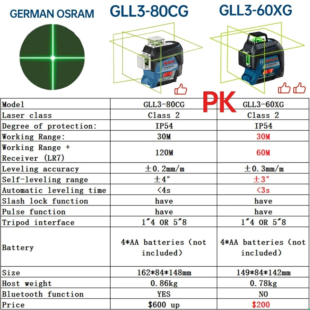 Niveau laser Bosch 12 lignes vertes, outil de mesure vertical et horizontal, ligne de projection GLL3-60XG pour la décoration intérieure et extérieure 
