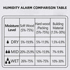 MT19 LED Color Screen Wood Moisture Meter Wall Moisture Content Tester Paperboard Humidity Detector Cement Brick Moisture Tester