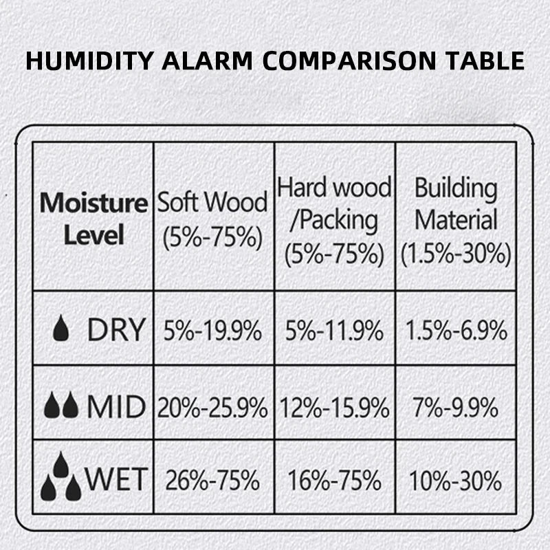 MT19 LED Color Screen Wood Moisture Meter Wall Moisture Content Tester Paperboard Humidity Detector Cement Brick Moisture Tester