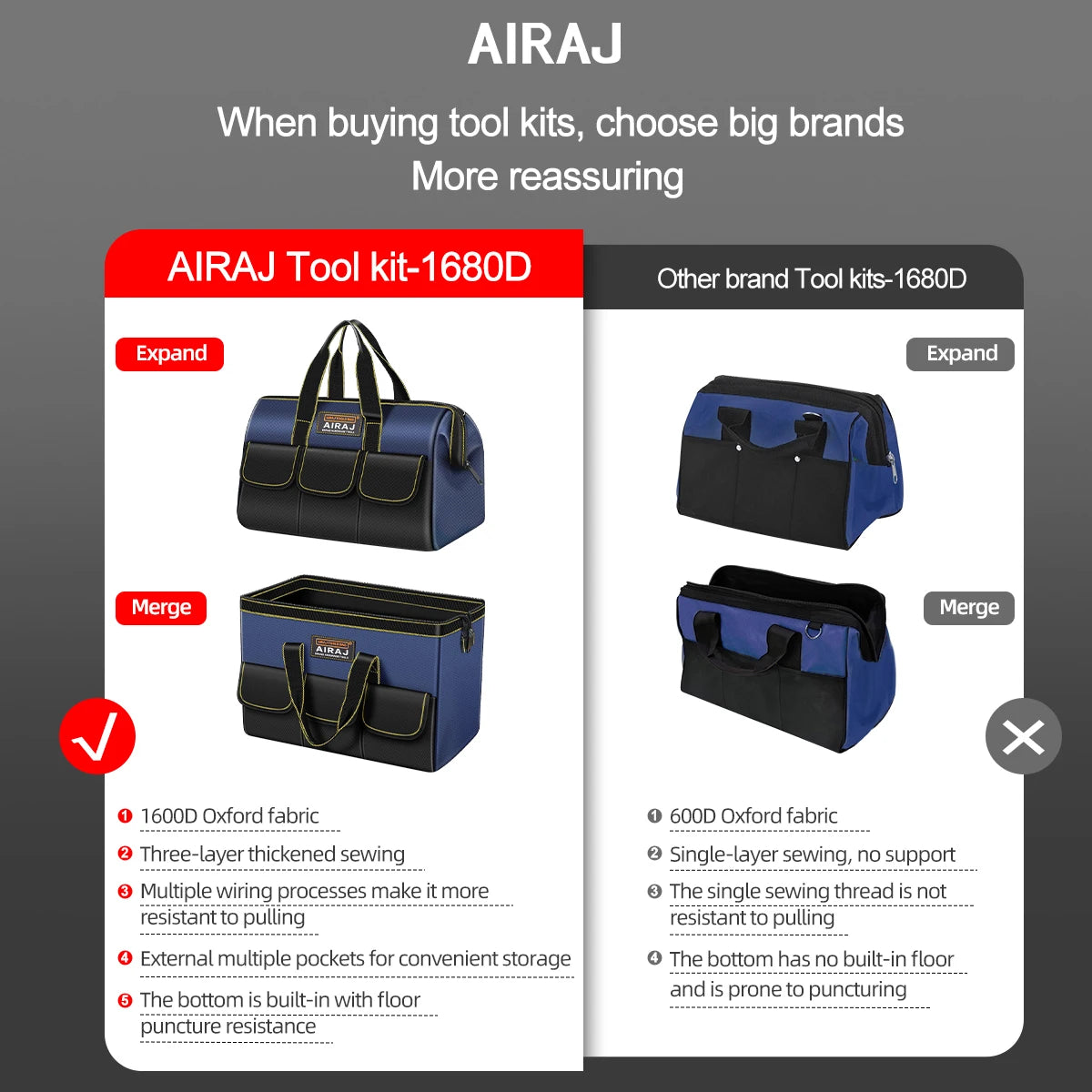 AIRAJ Multifunctional Tool Bags 1680D Oxford Cloth Electrician Bags Waterproof and Wear-Resistant High Capacity Storage Bags - Image 2